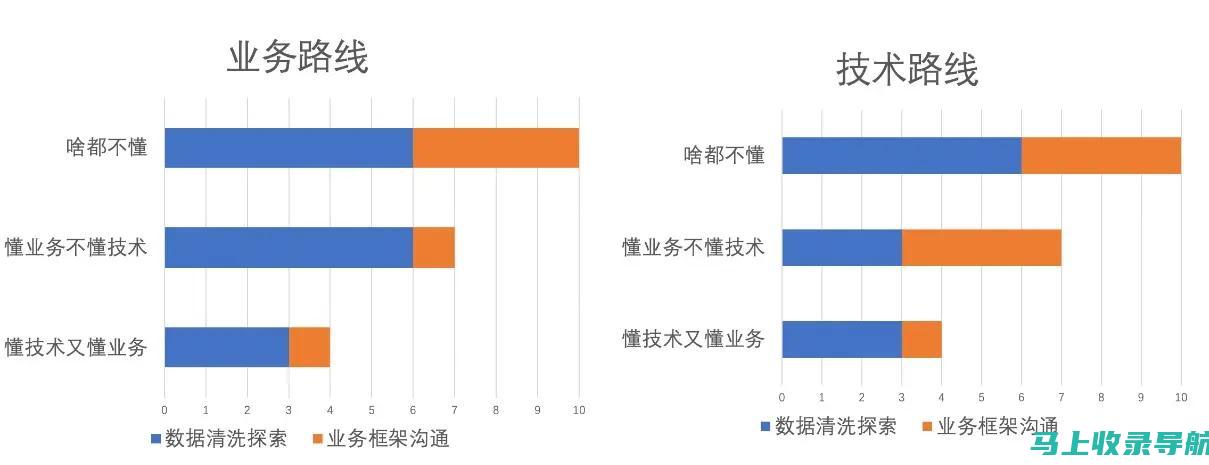 数据分析利器：统计站站长推荐实用软件合集